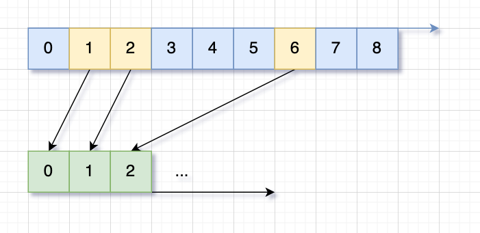 algorithm-segment-tree-2