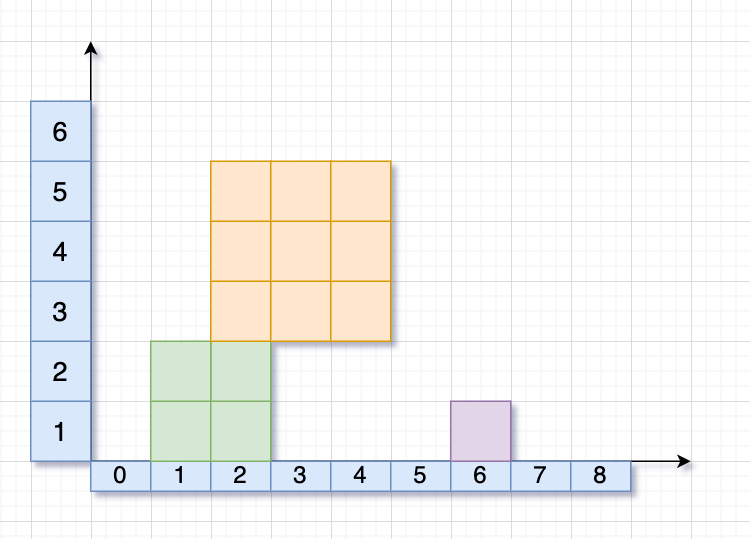 algorithm-segment-tree-2