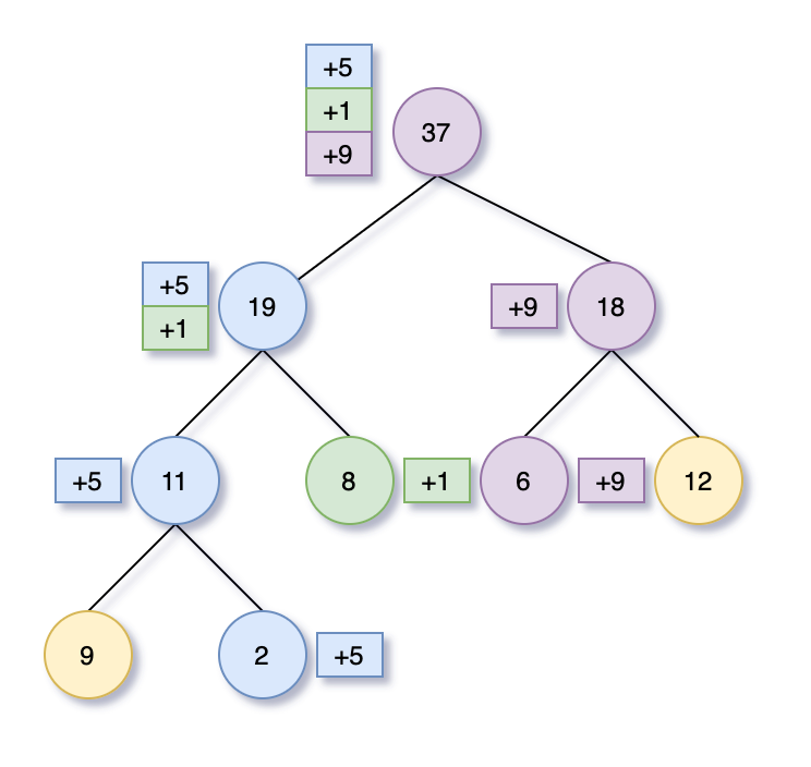 algorithm-segment-tree-2